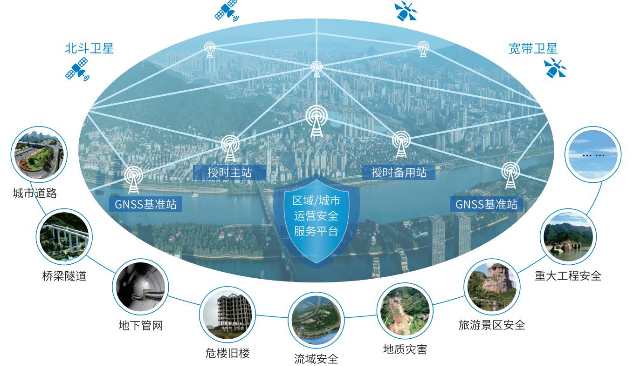 基于天基時(shí)空互聯(lián)網(wǎng)的區(qū)域/城市安全運(yùn)營(yíng)業(yè)務(wù)