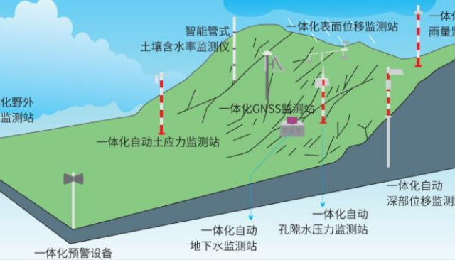 地質(zhì)災(zāi)害監(jiān)測(cè)預(yù)警