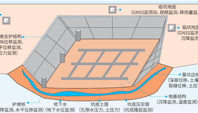 工程安全監(jiān)測(cè)預(yù)警
