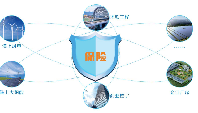 財(cái)產(chǎn)保險(xiǎn)智能風(fēng)險(xiǎn)控制