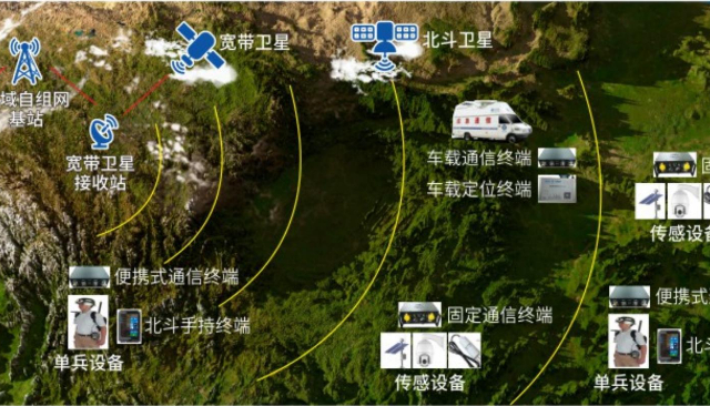 智能自適應(yīng)組網(wǎng)系統(tǒng)